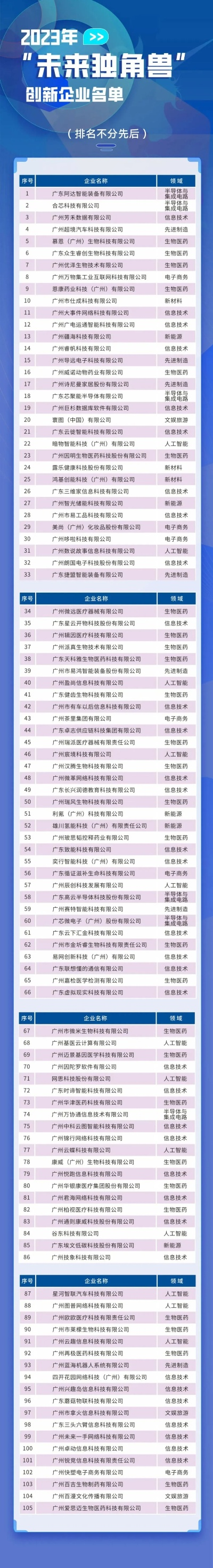 2024年白小姐全年开奖记录表|探索未来城市的新魅力_手机版9.741